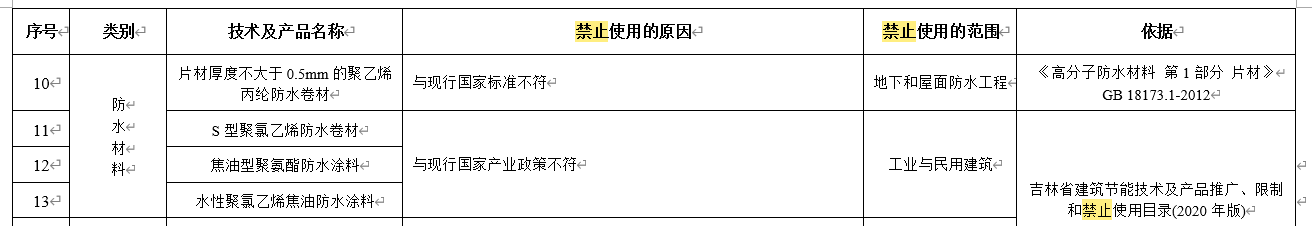 水泥基滲透結(jié)晶不得單獨(dú)用于地下防水工程，吉林公布防水材料推限禁令