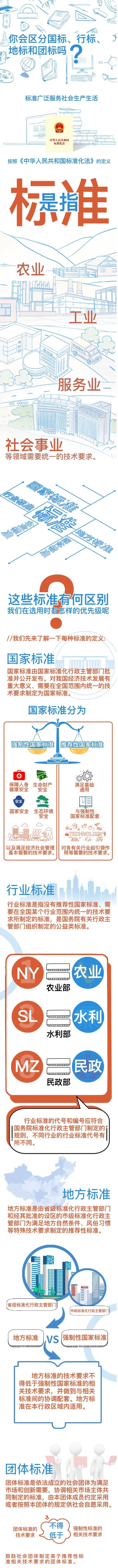 國家標準、行業(yè)標準、地方標準和團體標準的區(qū)別